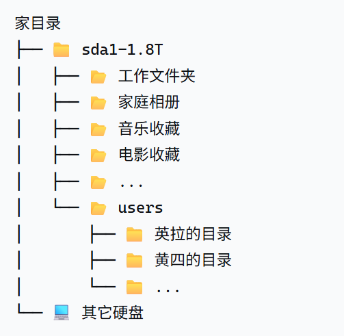 存储分层结构示意图