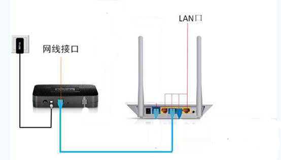 网络连接示意图
